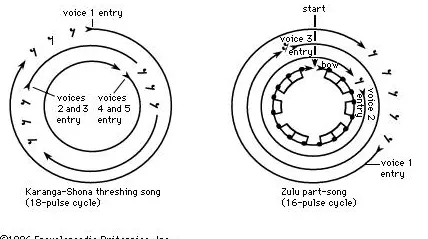 rhythm visual 11