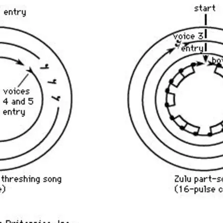 rhythm visual 11
