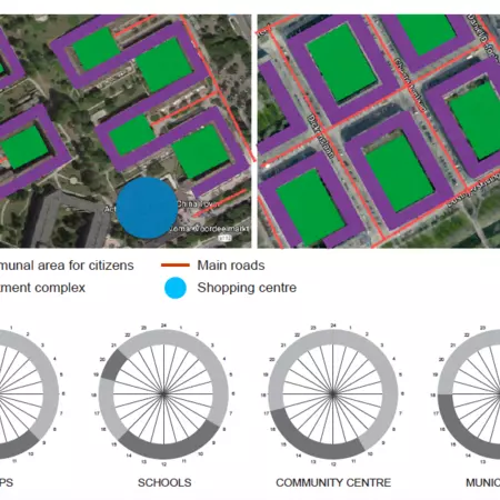 Spatial and functional analyses Holendrecht and Venserpolder neighbourhoods Spatial and functional analyses Holendrecht and Venserpolder neighbourhoods