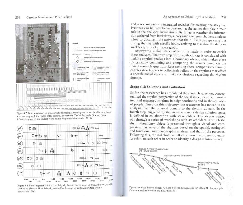 City Rhythm, an approach to urban rhythm analysis, screenshot 2
