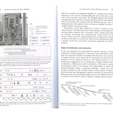 City Rhythm, an approach to urban rhythm analysis, screenshot 2