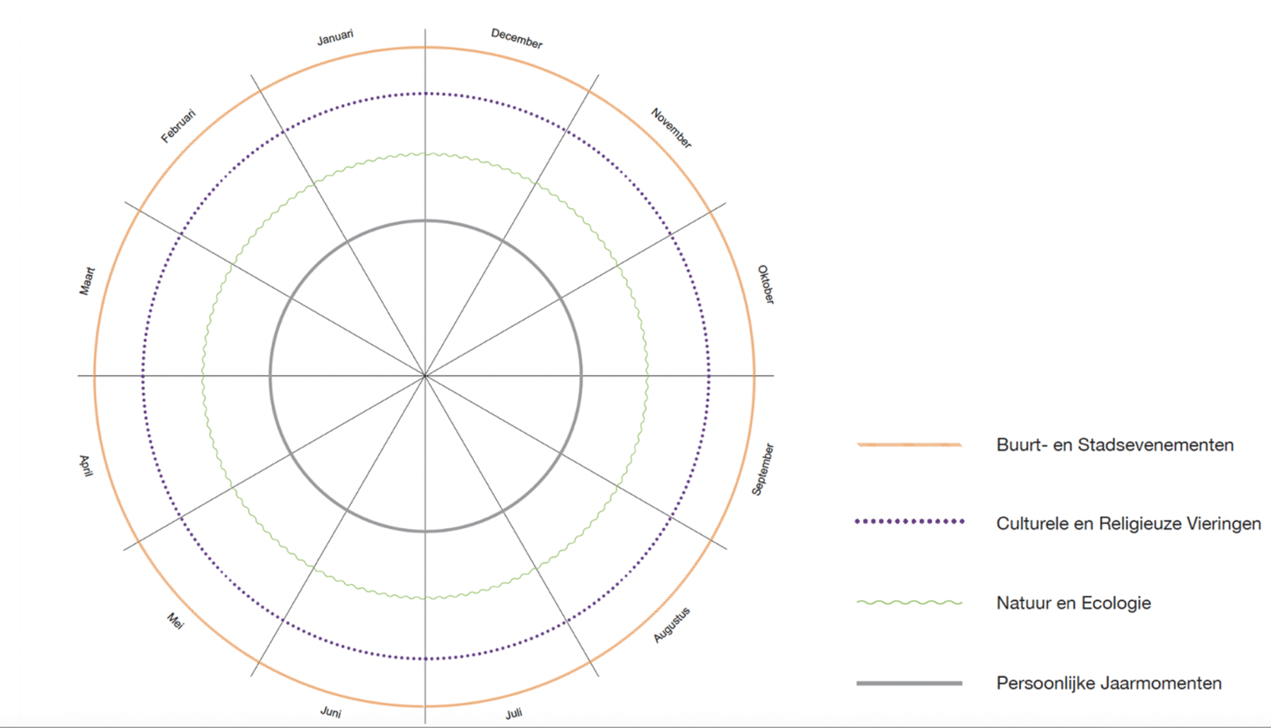 TO Rhythm Research / Yearly Rhythm Charts
