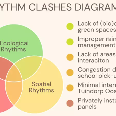 TO Rhythm Research / Student Work 5.1 TO Rhythm Research / Student Work 5.1