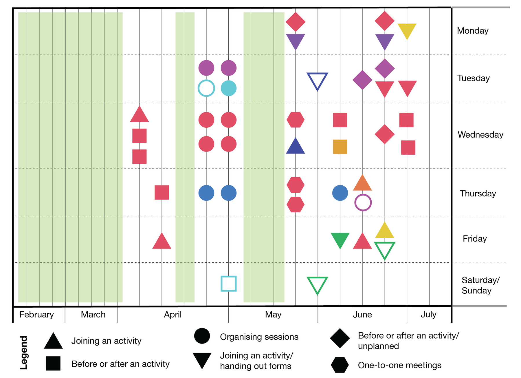 TO Rhythm Research / Sessions Diagram