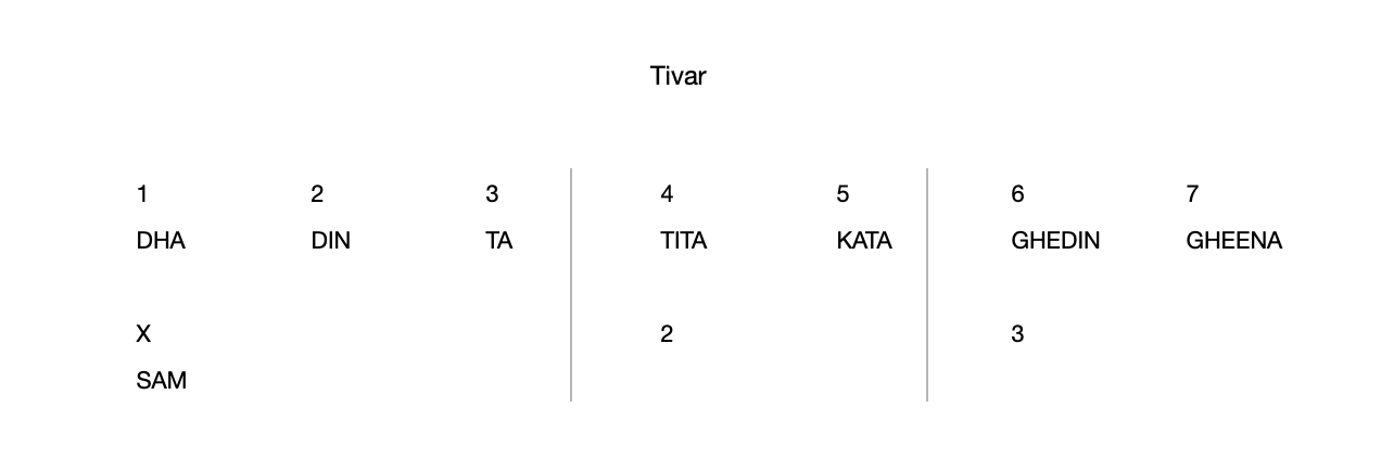 Tivar 7