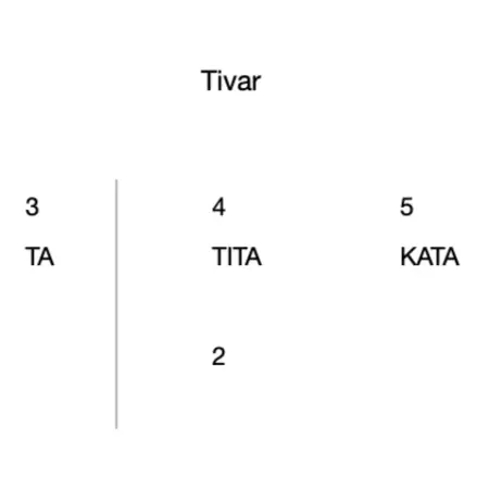 Tivar 7