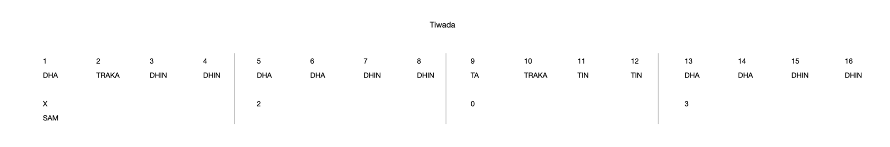 Tiwada 16