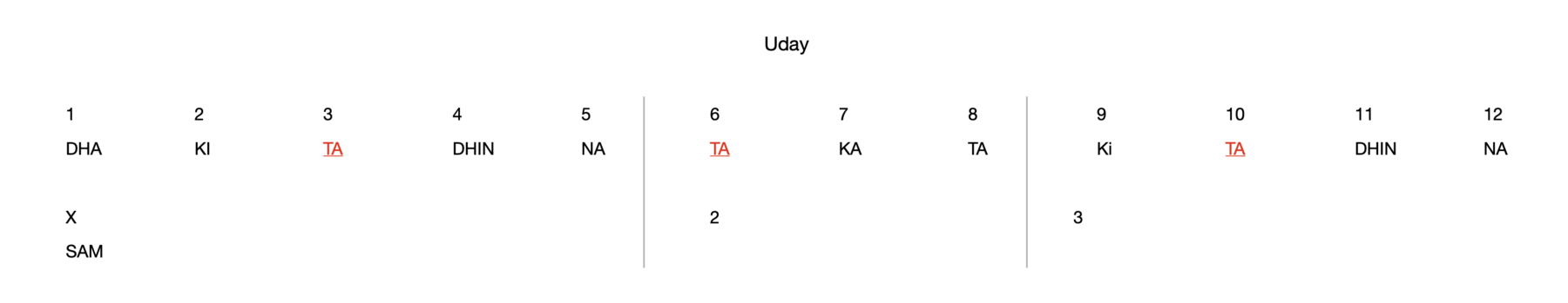 Uday 12