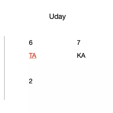 Uday 12