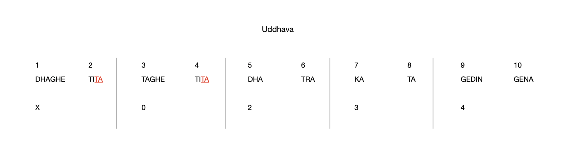 Uddhava 10