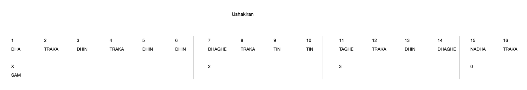 Ushakiran 16