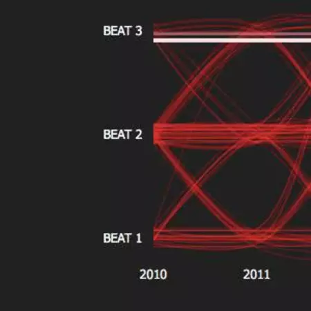 City Rhythm Data Model Visualisation by Blooming Data